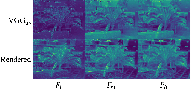 Figure 3 for Multi-level Dynamic Style Transfer for NeRFs