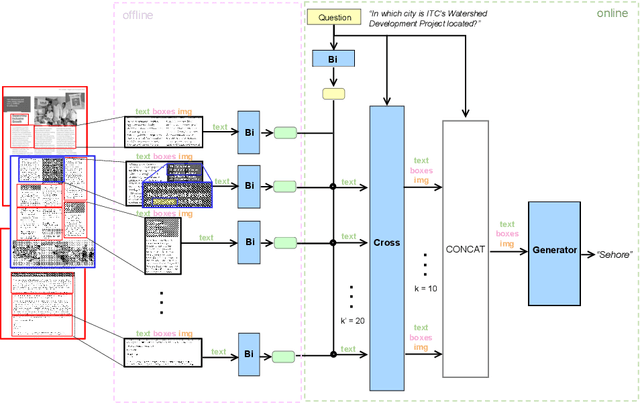 Figure 1 for Enhancing Document VQA Models via Retrieval-Augmented Generation