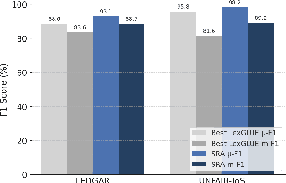 Figure 1 for Selective Retrieval-Augmentation for Long-Tail Legal Text Classification