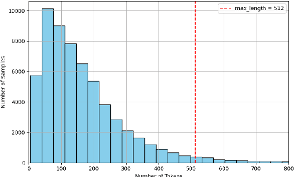 Figure 3 for Selective Retrieval-Augmentation for Long-Tail Legal Text Classification
