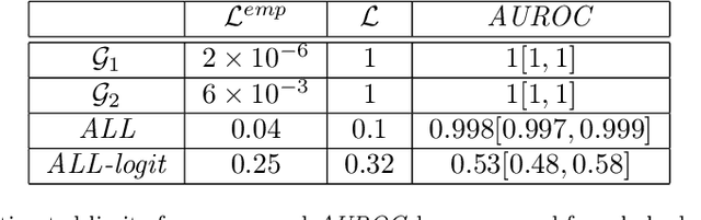 Figure 2 for Population stratification for prediction of mortality in post-AKI patients
