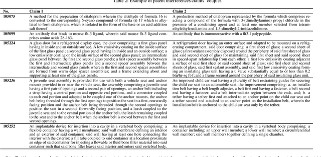 Figure 2 for A comparative analysis of embedding models for patent similarity