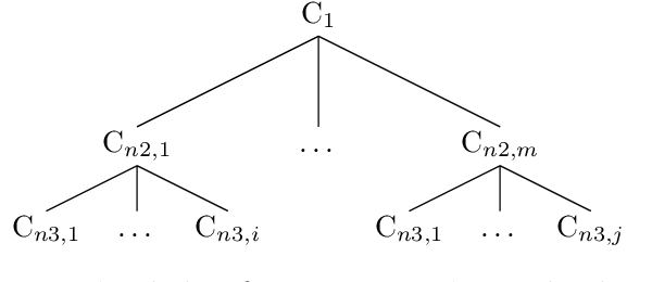 Figure 2 for Hierarchical Delay Attribution Classification using Unstructured Text in Train Management Systems
