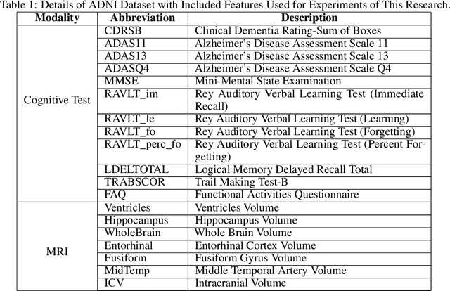 Figure 1 for Can ChatGPT Diagnose Alzheimer's Disease?