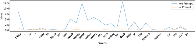 Figure 1 for Excessive Reasoning Attack on Reasoning LLMs