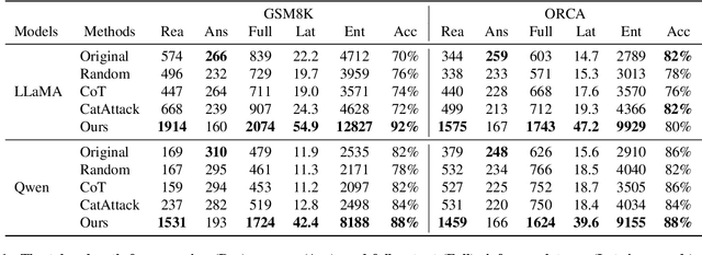 Figure 2 for Excessive Reasoning Attack on Reasoning LLMs