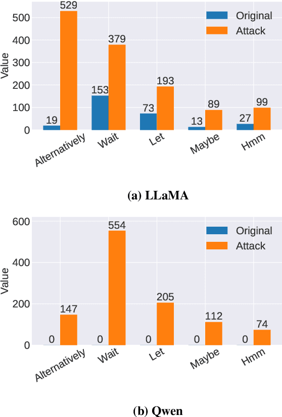 Figure 4 for Excessive Reasoning Attack on Reasoning LLMs