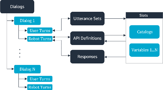 Figure 1 for Facilitating Human-Robot Collaboration through Natural Vocal Conversations