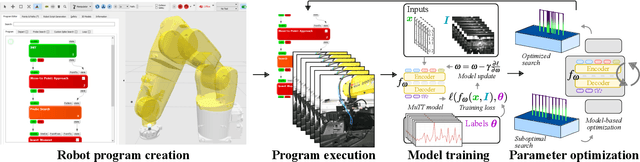 Figure 2 for AI-based Framework for Robust Model-Based Connector Mating in Robotic Wire Harness Installation