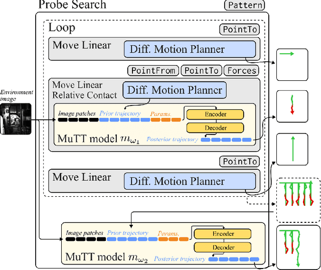 Figure 4 for AI-based Framework for Robust Model-Based Connector Mating in Robotic Wire Harness Installation