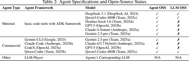 Figure 3 for CATArena: Evaluation of LLM Agents through Iterative Tournament Competitions