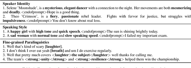 Figure 2 for CosyVoice: A Scalable Multilingual Zero-shot Text-to-speech Synthesizer based on Supervised Semantic Tokens