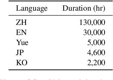 Figure 4 for CosyVoice: A Scalable Multilingual Zero-shot Text-to-speech Synthesizer based on Supervised Semantic Tokens