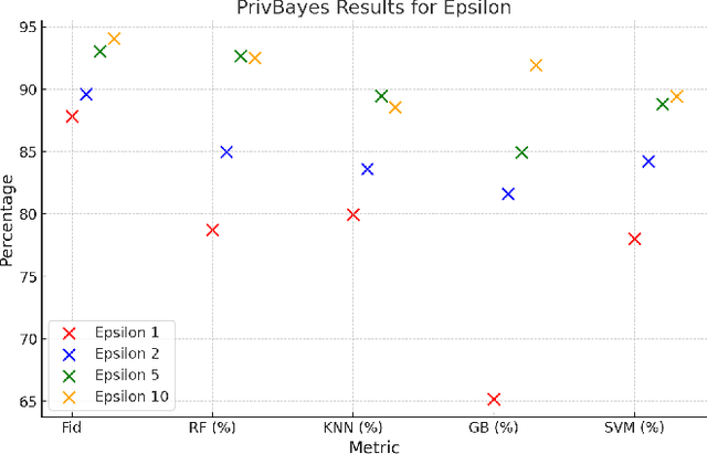 Figure 4 for Synthetic Data Generation and Differential Privacy using Tensor Networks' Matrix Product States (MPS)