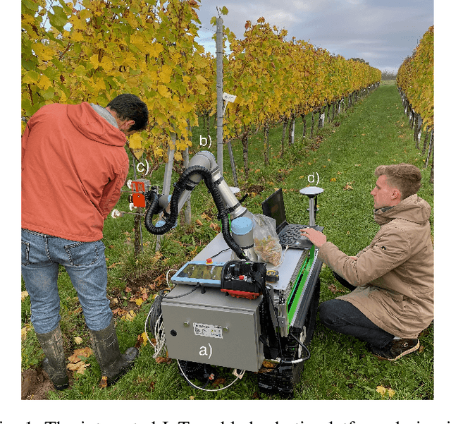 Figure 1 for In-Field Mapping of Grape Yield and Quality with Illumination-Invariant Deep Learning