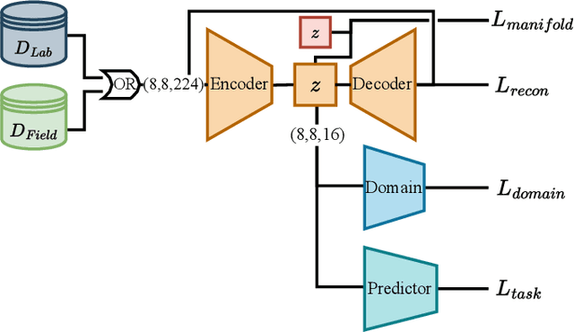 Figure 4 for In-Field Mapping of Grape Yield and Quality with Illumination-Invariant Deep Learning