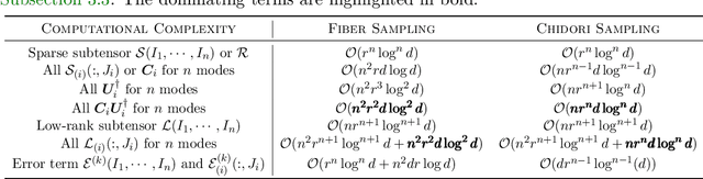 Figure 4 for Robust Tensor CUR Decompositions: Rapid Low-Tucker-Rank Tensor Recovery with Sparse Corruption