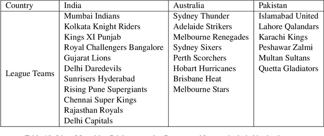 Figure 3 for Mind the (Language) Gap: Towards Probing Numerical and Cross-Lingual Limits of LVLMs