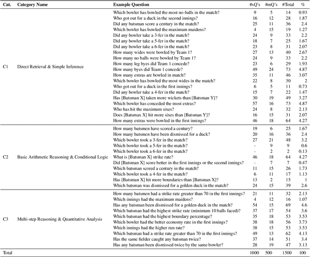 Figure 4 for Mind the (Language) Gap: Towards Probing Numerical and Cross-Lingual Limits of LVLMs
