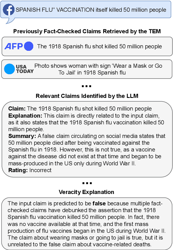 Figure 1 for A Generative-AI-Driven Claim Retrieval System Capable of Detecting and Retrieving Claims from Social Media Platforms in Multiple Languages