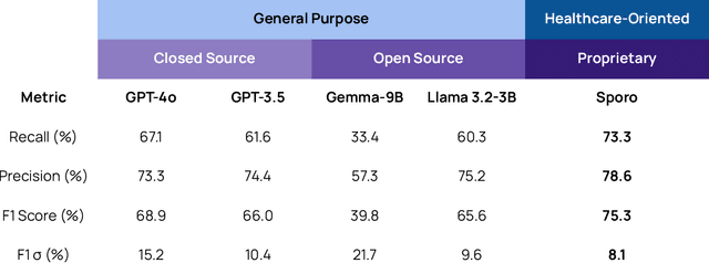 Figure 1 for Ambient AI Scribing Support: Comparing the Performance of Specialized AI Agentic Architecture to Leading Foundational Models