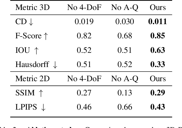 Figure 3 for 3D-RE-GEN: 3D Reconstruction of Indoor Scenes with a Generative Framework