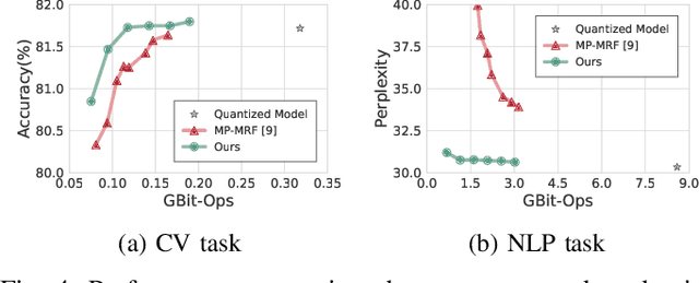 Figure 4 for LATTE: Low-Precision Approximate Attention with Head-wise Trainable Threshold for Efficient Transformer