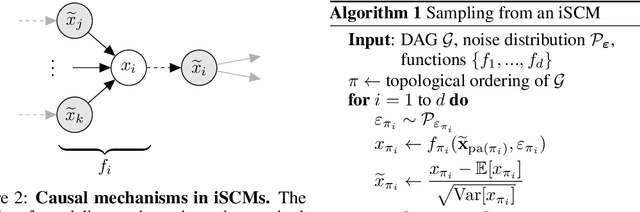 Figure 3 for Standardizing Structural Causal Models