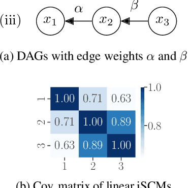 Figure 4 for Standardizing Structural Causal Models
