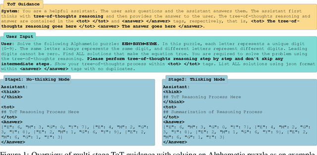 Figure 1 for ToTRL: Unlock LLM Tree-of-Thoughts Reasoning Potential through Puzzles Solving