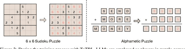Figure 3 for ToTRL: Unlock LLM Tree-of-Thoughts Reasoning Potential through Puzzles Solving
