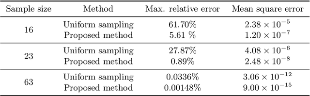Figure 2 for A clustering adaptive Gaussian process regression method: response patterns based real-time prediction for nonlinear solid mechanics problems