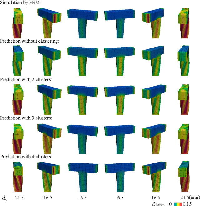 Figure 3 for A clustering adaptive Gaussian process regression method: response patterns based real-time prediction for nonlinear solid mechanics problems