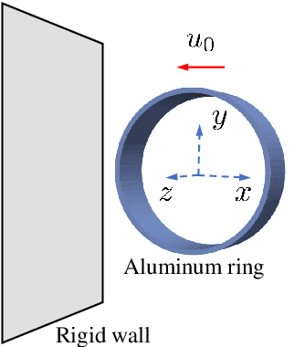 Figure 4 for A clustering adaptive Gaussian process regression method: response patterns based real-time prediction for nonlinear solid mechanics problems