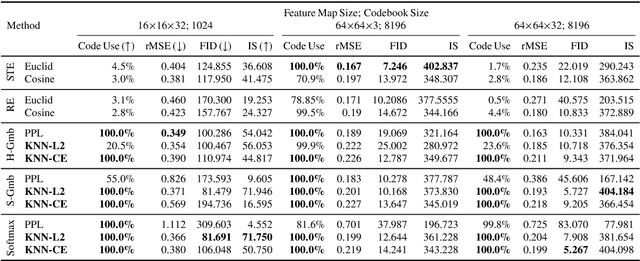 Figure 2 for Pushing Toward the Simplex Vertices: A Simple Remedy for Code Collapse in Smoothed Vector Quantization