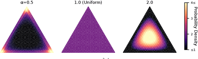 Figure 4 for Pushing Toward the Simplex Vertices: A Simple Remedy for Code Collapse in Smoothed Vector Quantization