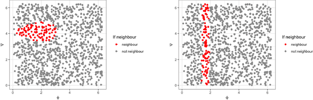 Figure 3 for Augmentation Invariant Manifold Learning
