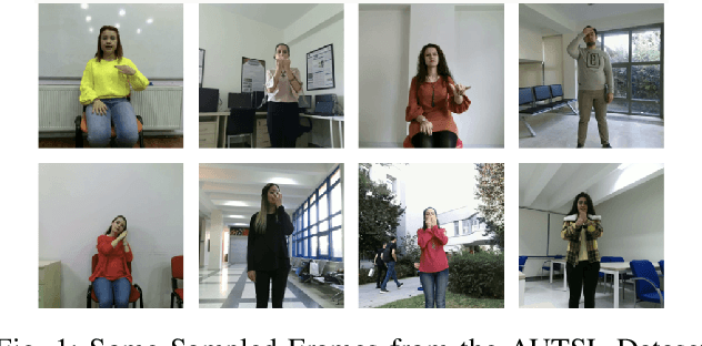 Figure 1 for TSLFormer: A Lightweight Transformer Model for Turkish Sign Language Recognition Using Skeletal Landmarks