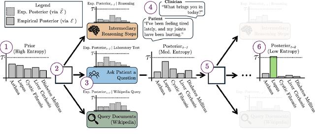 Figure 2 for The Curious Language Model: Strategic Test-Time Information Acquisition