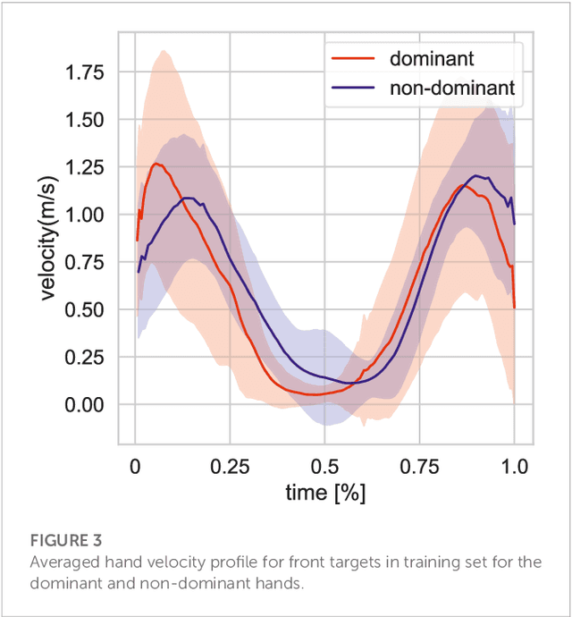 Figure 4 for Learning to Generate Pointing Gestures in Situated Embodied Conversational Agents