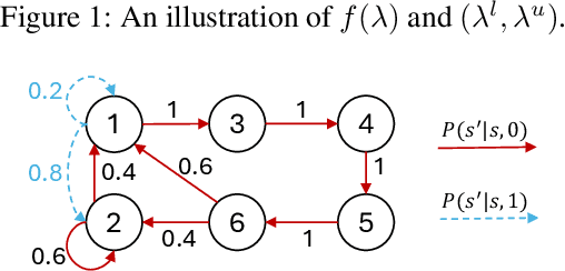 Figure 1 for GINO-Q: Learning an Asymptotically Optimal Index Policy for Restless Multi-armed Bandits