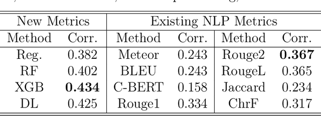 Figure 4 for StatLLM: A Dataset for Evaluating the Performance of Large Language Models in Statistical Analysis