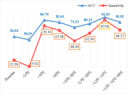 Figure 1 for Parameter-Efficient Transformer with Hybrid Axial-Attention for Medical Image Segmentation