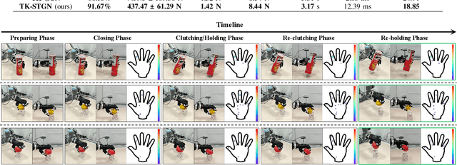Figure 2 for Grasp Like Humans: Learning Generalizable Multi-Fingered Grasping from Human Proprioceptive Sensorimotor Integration