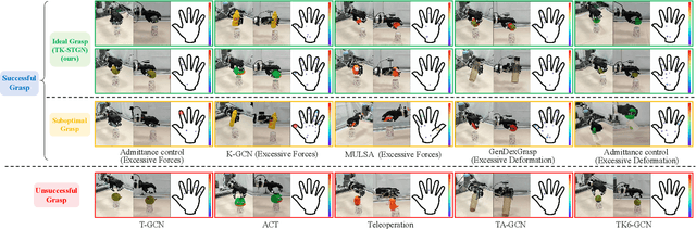 Figure 3 for Grasp Like Humans: Learning Generalizable Multi-Fingered Grasping from Human Proprioceptive Sensorimotor Integration