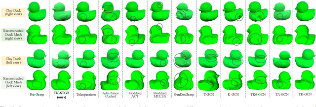 Figure 4 for Grasp Like Humans: Learning Generalizable Multi-Fingered Grasping from Human Proprioceptive Sensorimotor Integration