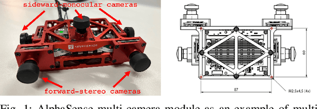 Figure 1 for MAVIS: Multi-Camera Augmented Visual-Inertial SLAM using SE2(3) Based Exact IMU Pre-integration