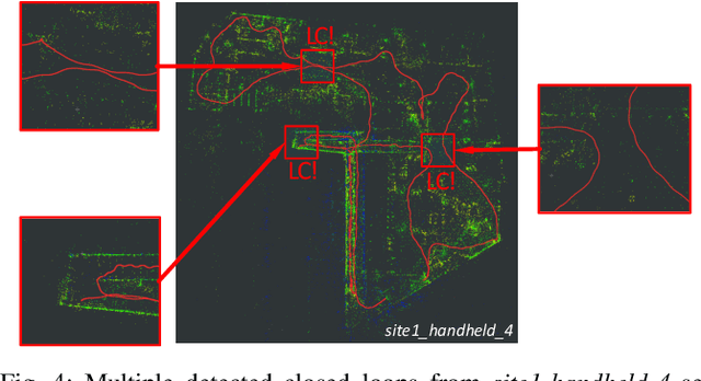 Figure 4 for MAVIS: Multi-Camera Augmented Visual-Inertial SLAM using SE2(3) Based Exact IMU Pre-integration