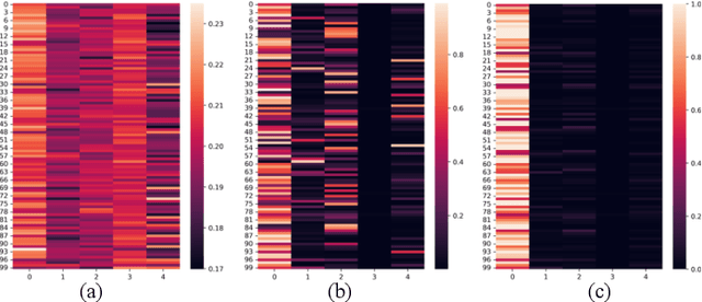Figure 2 for Beyond Degradation Redundancy: Contrastive Prompt Learning for All-in-One Image Restoration