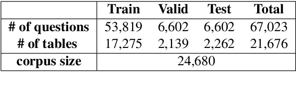 Figure 3 for Open-WikiTable: Dataset for Open Domain Question Answering with Complex Reasoning over Table